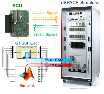 PWT presents at the 2015 GT-SUITE European Conference in Frankfurt (Germany)