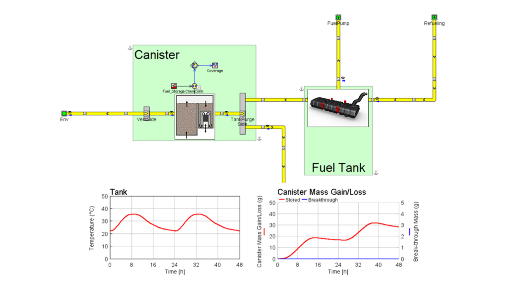 EVAP System and Diurnal Emissions Modelling at TankTech Conference 2019