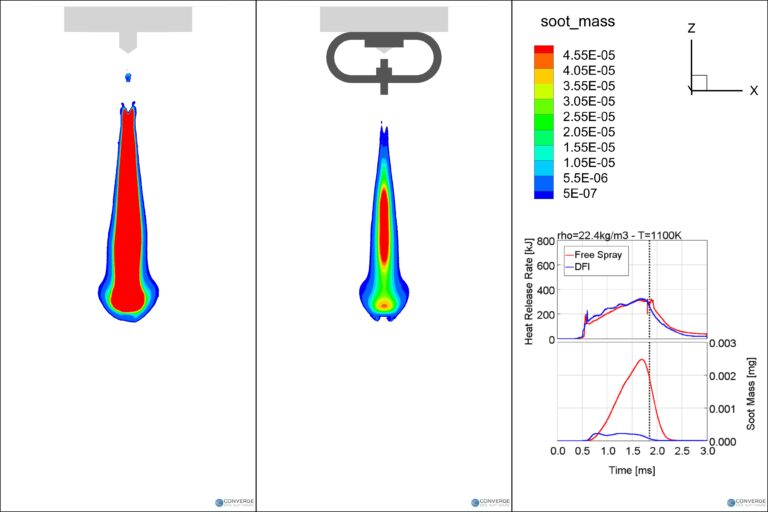 Ducted Fuel Injection 3D-CFD investigation for soot emissions reduction
