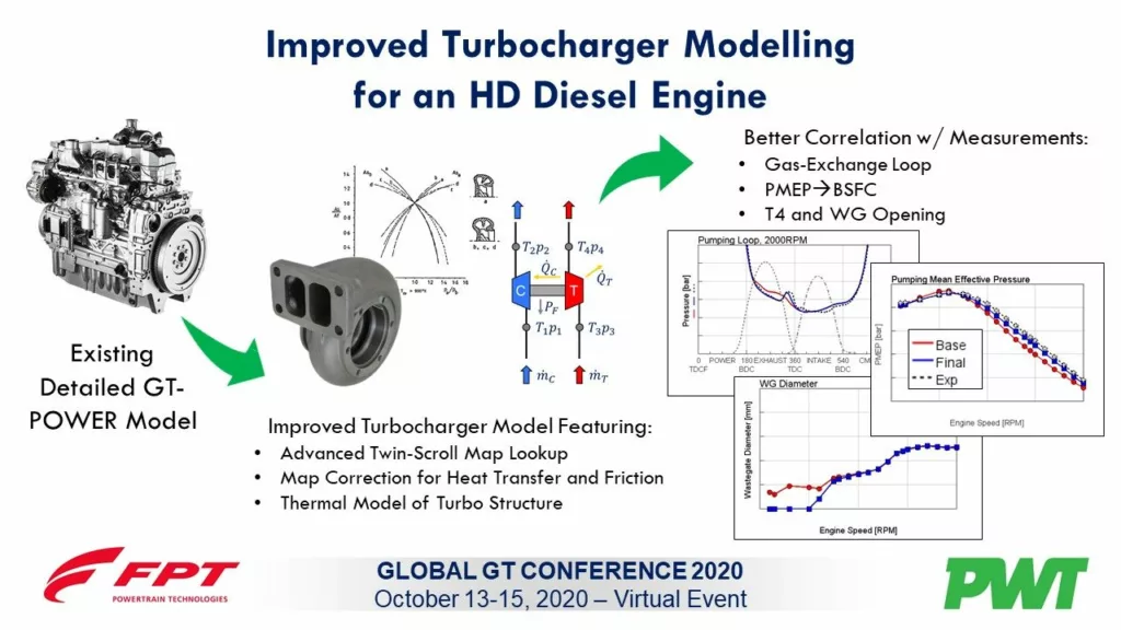 PWT will talk on Improved Turbocharger Modelling at Global GT Conference 2020