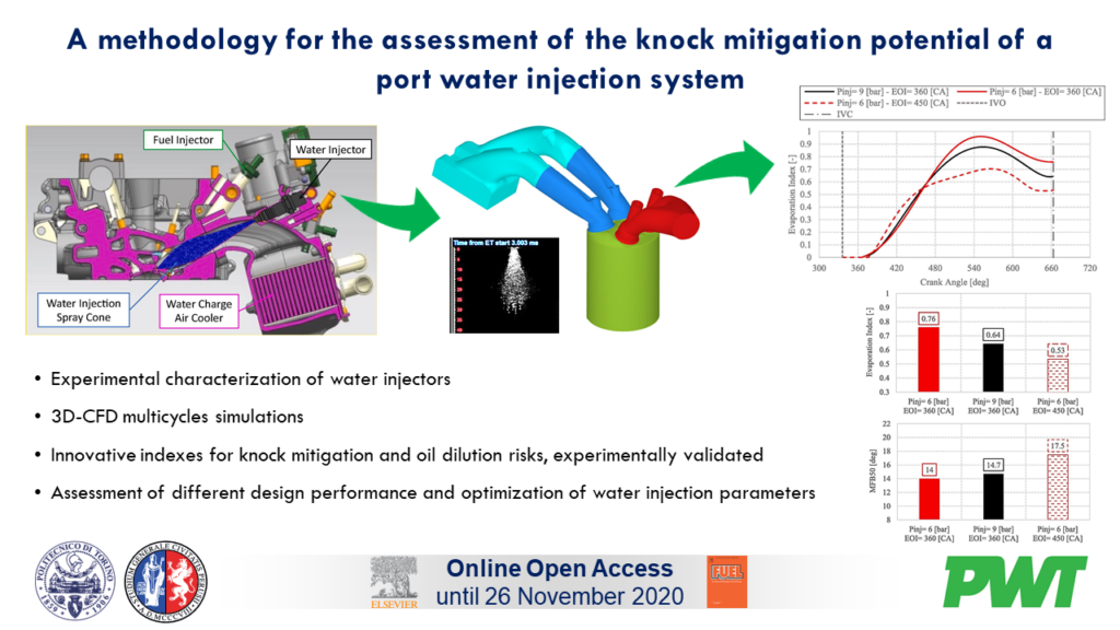 Water Injection Virtual Assessment Methodology