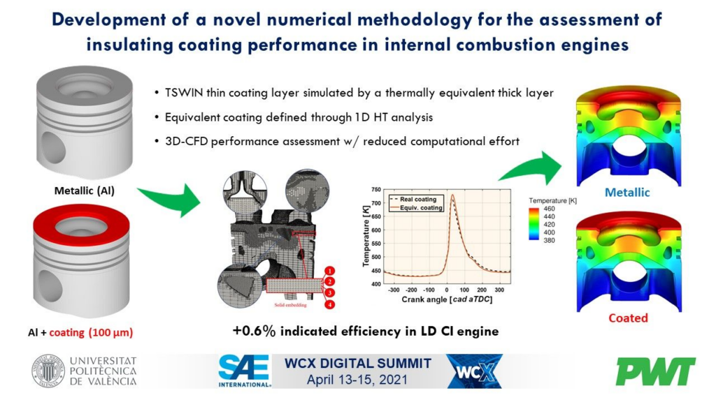 The Impact of Insulating Coatings on ICEs Performance