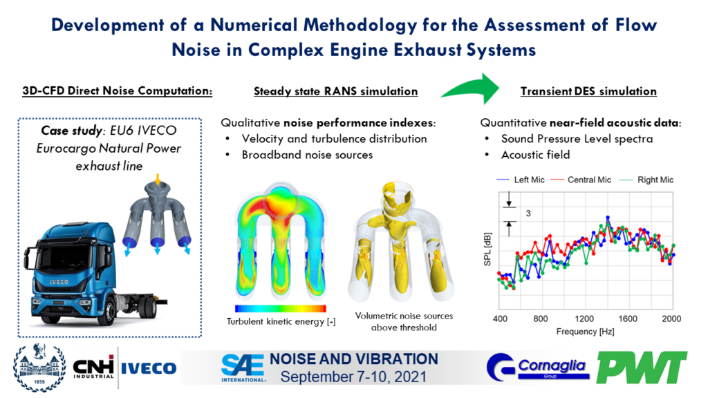 Flow noise prediction on ICEV exhaust systems