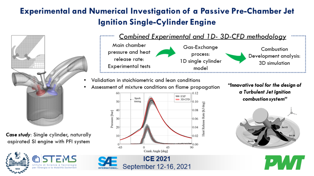 Pre-chamber Jet Ignition