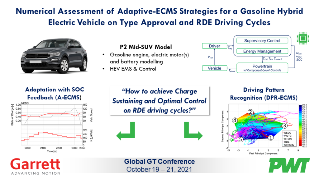 Adaptive-ECMS for Gasoline HEVs