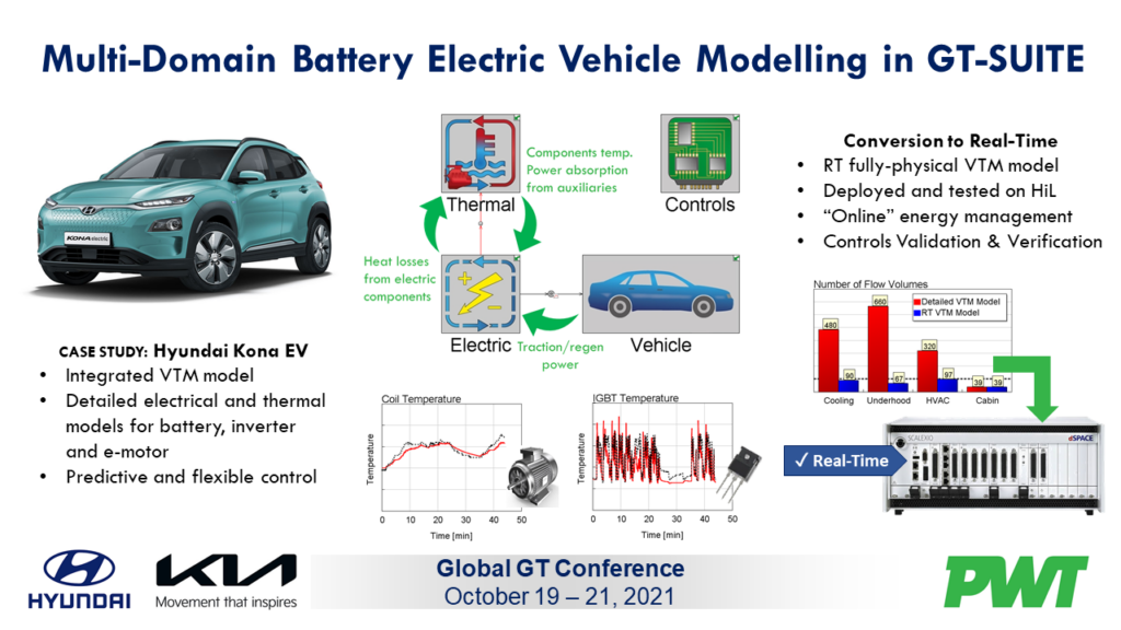 Multi-Physics Vehicle Thermal Management 1D simulation for BEVs