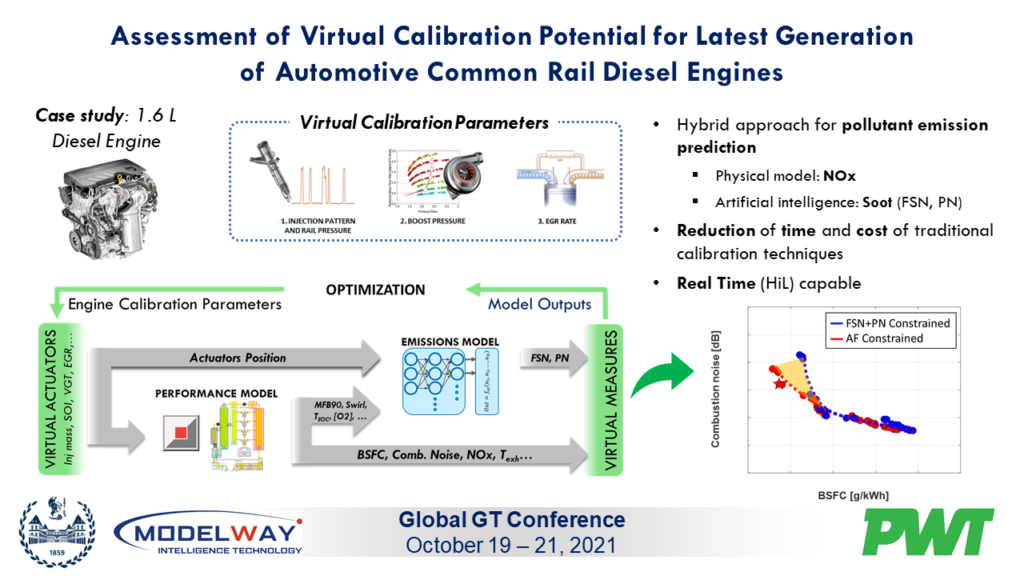 Diesel Engine Virtual Calibration