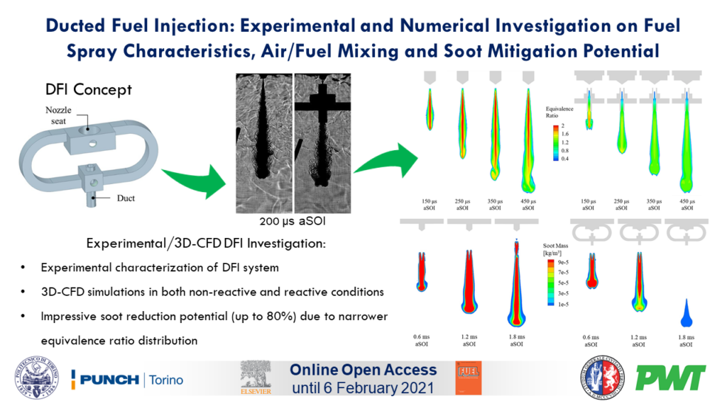 Ducted Fuel Injection: Experimental and Numerical Investigation