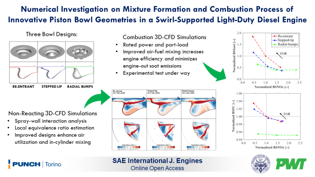 Numerical Investigation of Innovative Piston Bowl Geometries