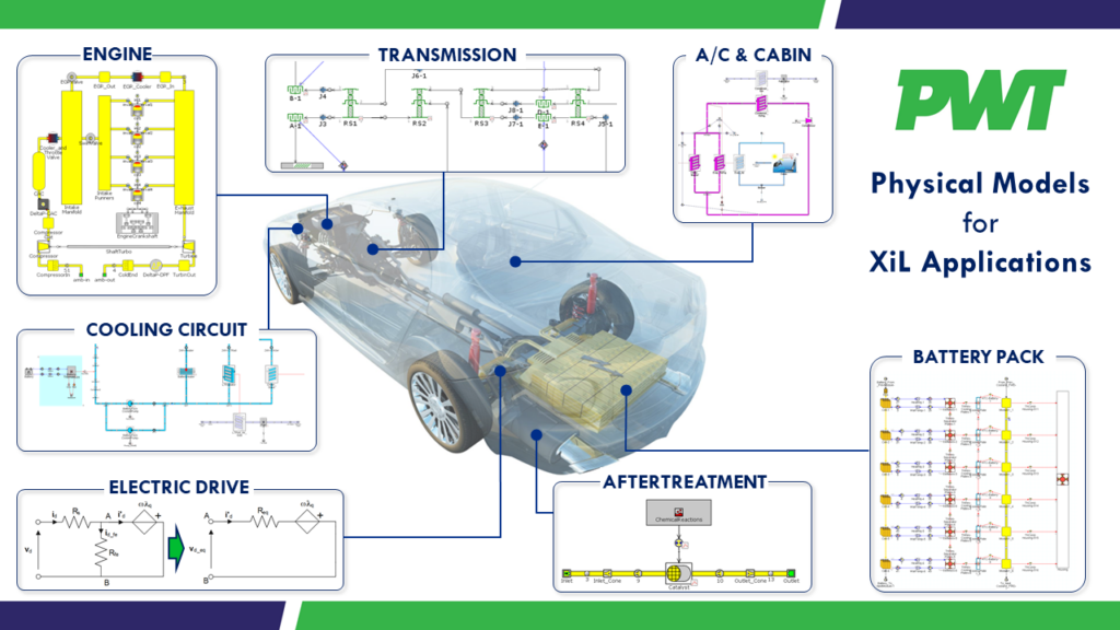 Physical Models for XiL Applications
