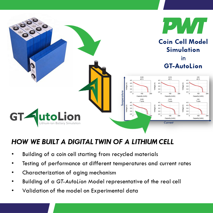 Coin Cell Model Simulation in GT-AutoLion