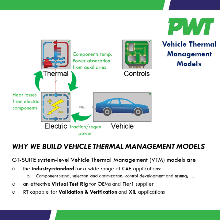 Vehicle Thermal Management Models