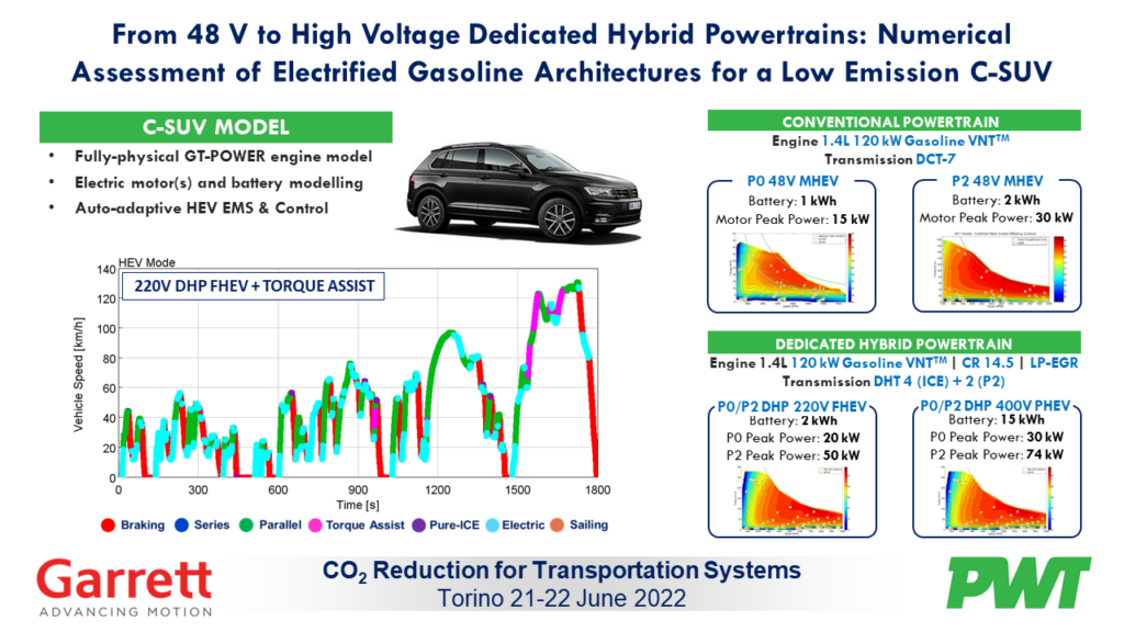 PWT at CO2 Reduction for Transportation Systems Conference