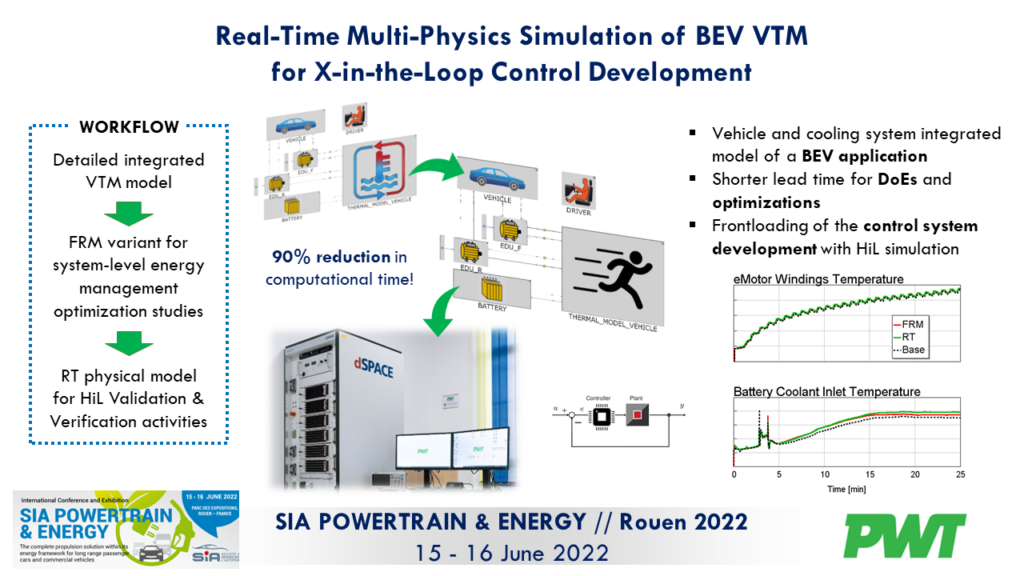 Real-Time Simulation of BEV VTM