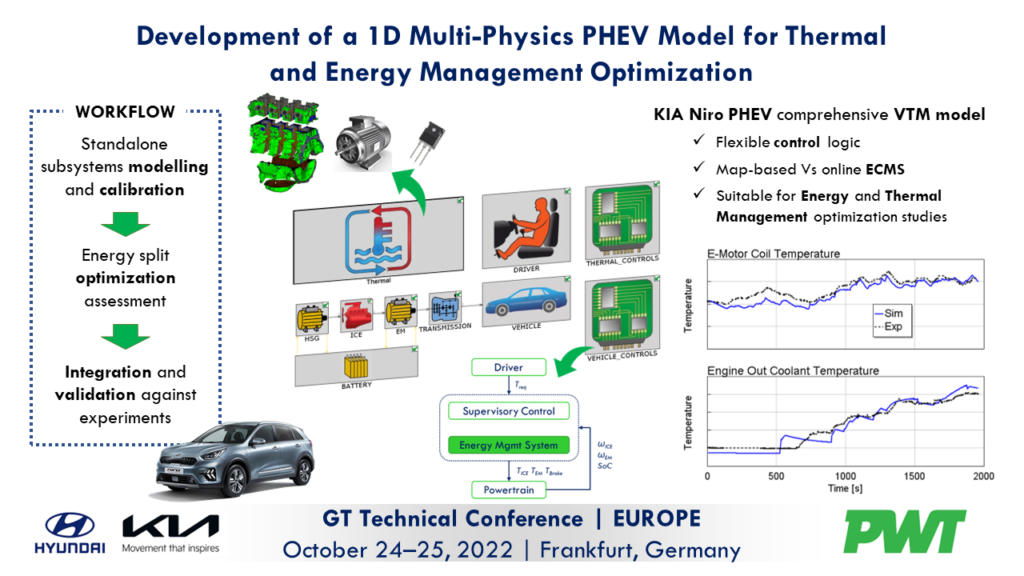 Digital Twin of the KIA Niro PHEV