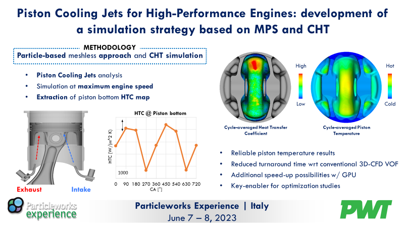 Piston Cooling Jets Simulation